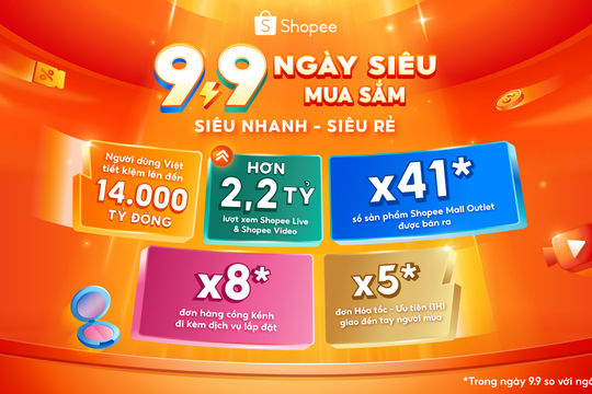 Shopee 9.9 ghi nhận đơn hỏa tốc tăng gấp 5 lần, hàng cồng kềnh tăng gấp 8 lần