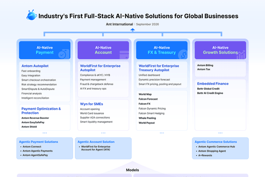 Ant International ra mắt bộ giải pháp AI-Native toàn diện đầu tiên trong ngành