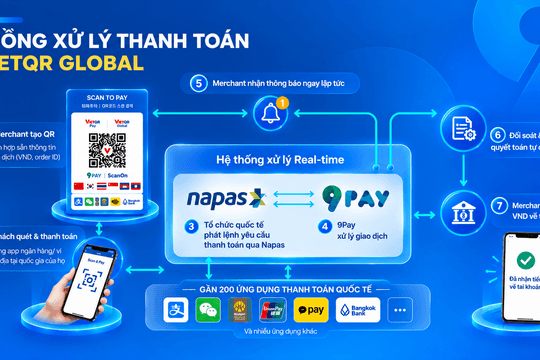 Khơi thông dòng chảy vận hành từ tối ưu thanh toán, tạo đà tăng trưởng cho doanh nghiệp du lịch