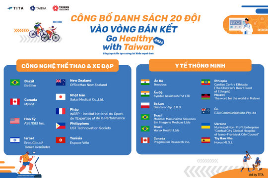 Công nghệ sức khỏe mở rộng từ chẩn đoán sớm đến hỗ trợ người cao tuổi