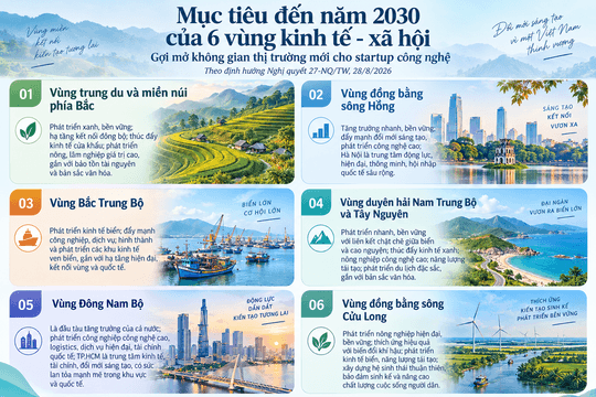 Không gian khởi nghiệp công nghệ