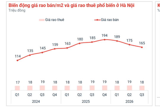 Chung cư Hà Nội: Giá giảm, người mua vẫn "dò đáy"