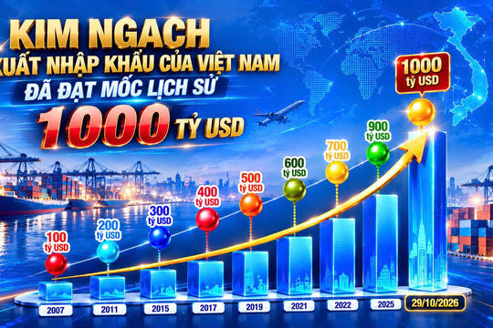 Xuất nhập khẩu Việt Nam chạm mốc 1.000 tỷ USD, lập kỷ lục lịch sử