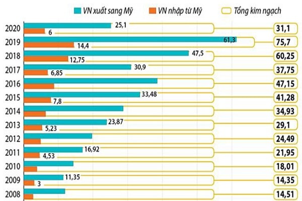 Cách nào thoát khỏi danh sách thao túng tiền tệ?