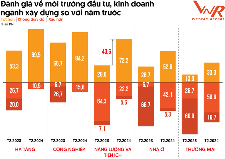 Các doanh nghiệp xây dựng được kỳ vọng "khởi sắc từ chính sách bất động sản"