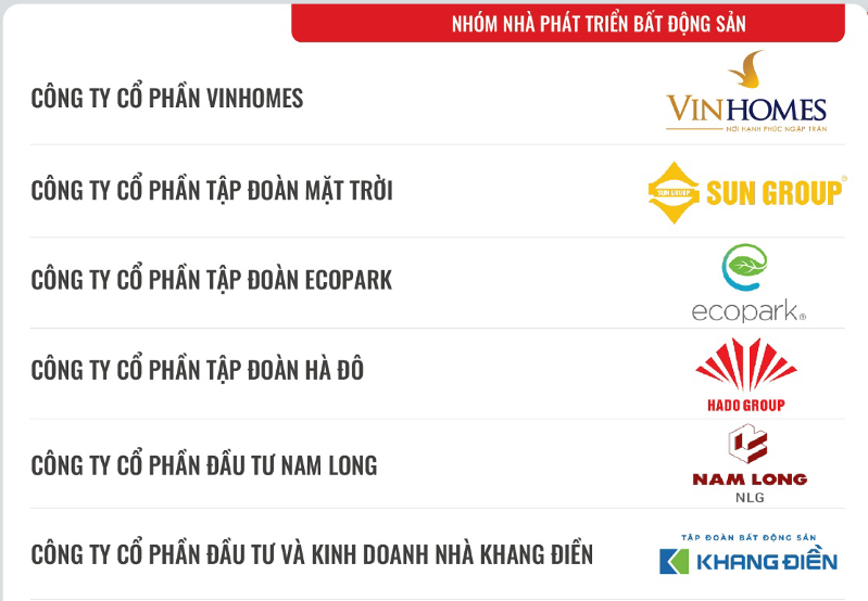 Top 10 doanh nghiệp đổi mới, sáng tạo và kinh doanh hiệu quả năm 2024 ngành Bất động sản-Xây dựng
