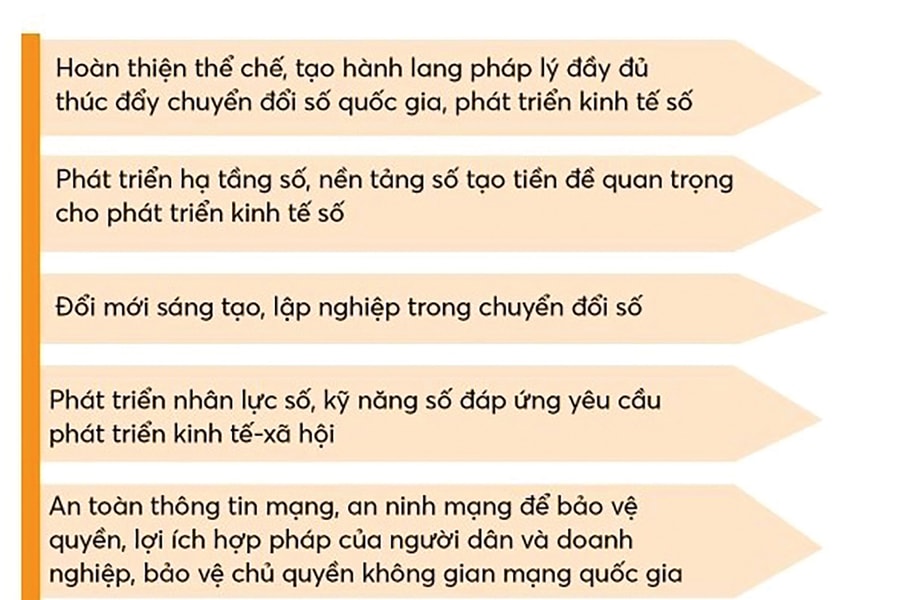 Hành lang pháp lý thúc đẩy chuyển đổi số bứt phá