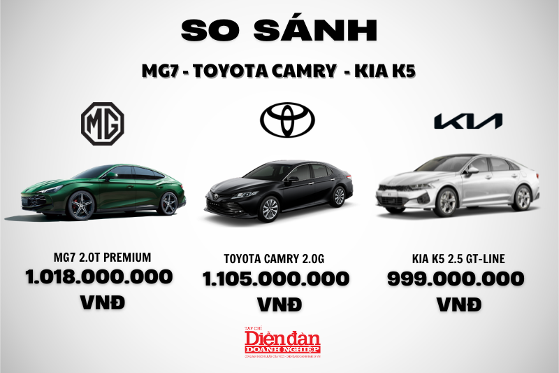 Ô tô Trung Quốc MG7, có "đọ sức" nổi với Toyota Camry và KIA K5 ?