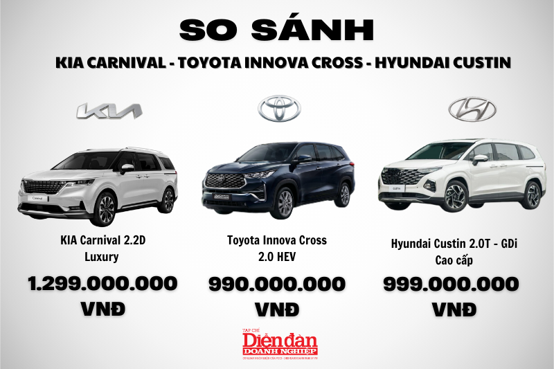 Kia Carnival hơn Toyota Innova Cross và Hyundai Custin ở những điểm gì?