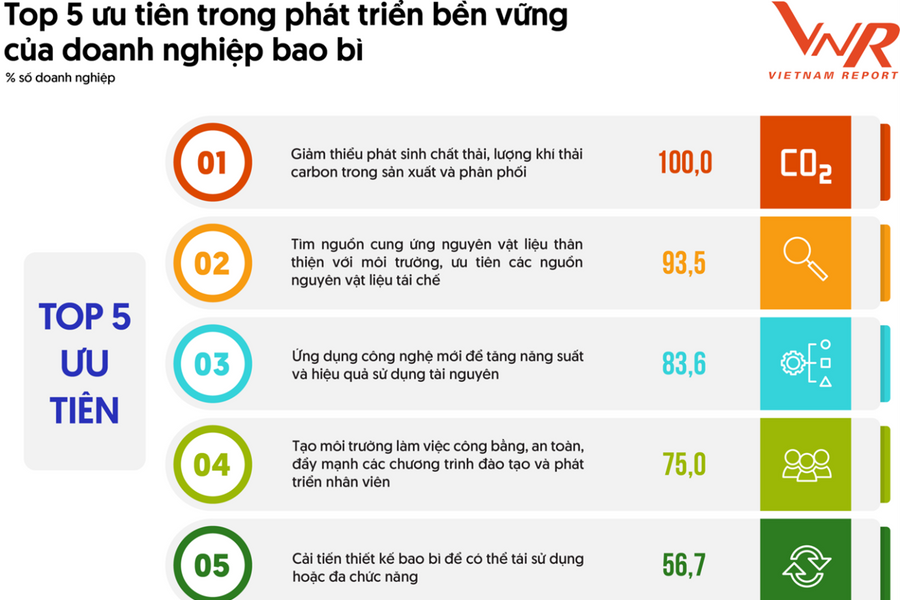 Ngành bao bì hướng tới phát triển bền vững với môi trường