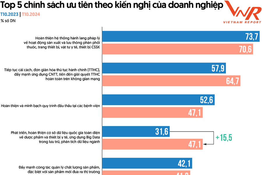 Dự thảo “Luật Dược 2016” tạo nên sức mạnh cộng hưởng liên kết trong ngành