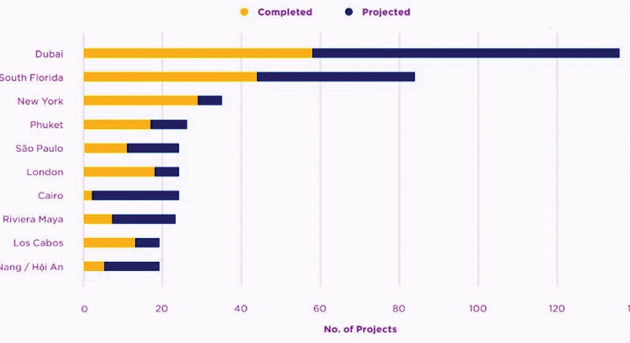 Điểm sáng bất động sản hàng hiệu