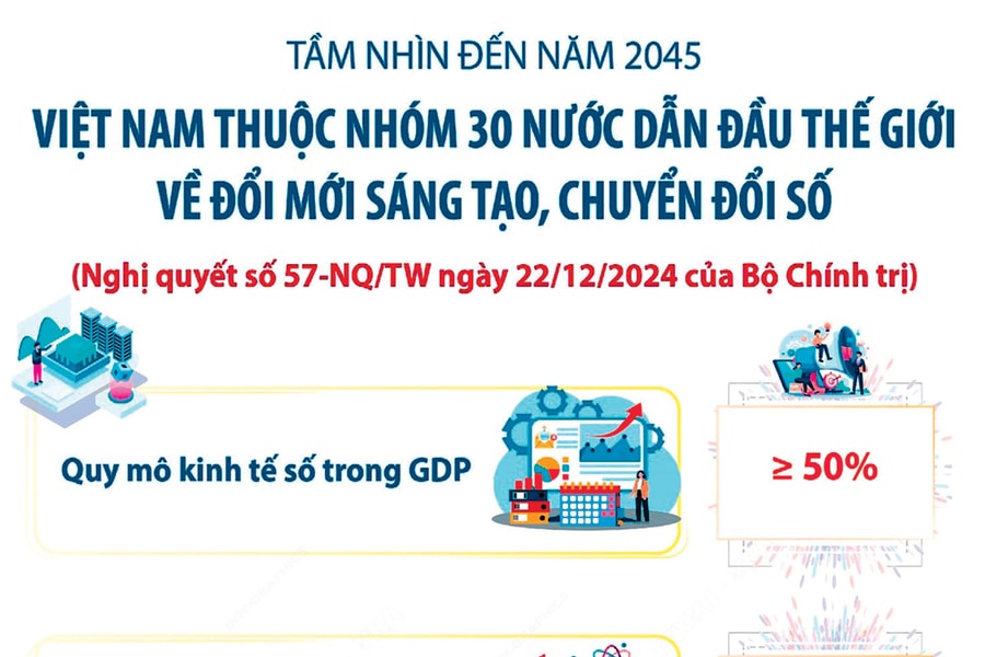 Mở rộng không gian kinh tế số