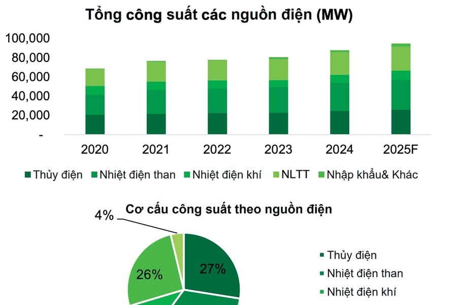 Kỳ vọng thị trường điện bán lẻ cạnh tranh