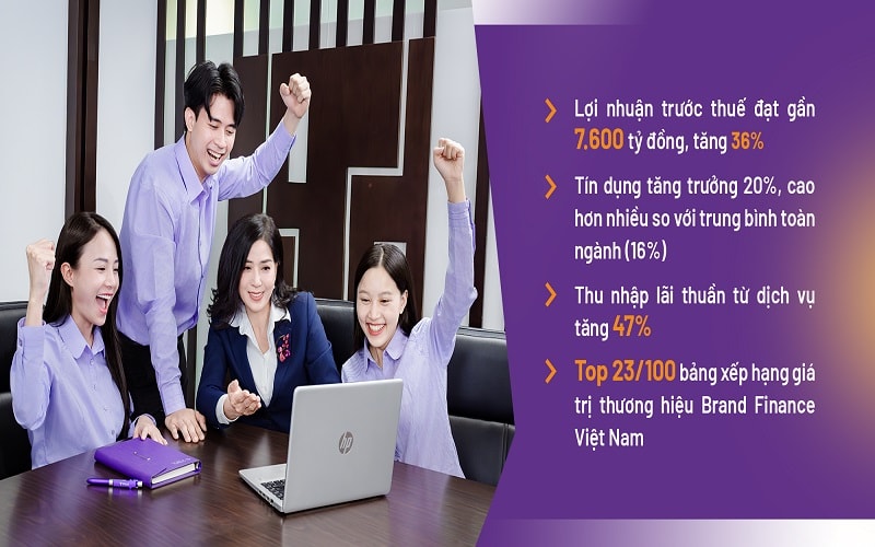 TPBank và 2 chỉ số quan trọng lọt top ngân hàng tư nhân