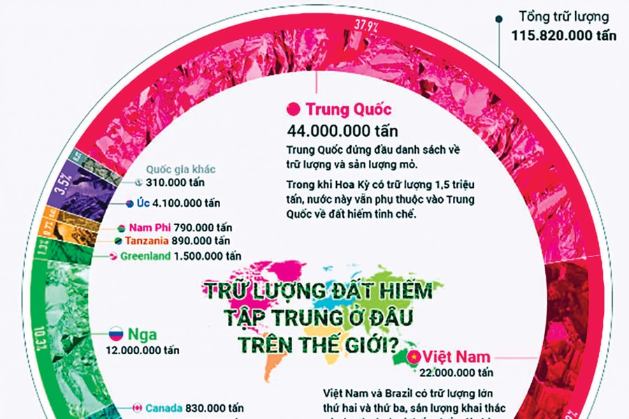 Cẩn trọng với cổ phiếu khoáng sản