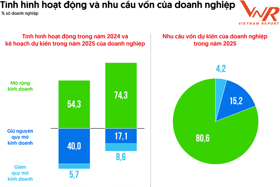 FAST500 - chỉ báo quan trọng về "sức khỏe" và khả năng tăng trưởng của doanh nghiệp