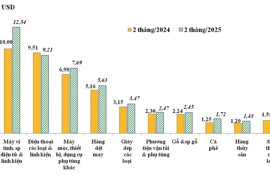 Hiện thực hóa mục tiêu xuất khẩu năm 2025