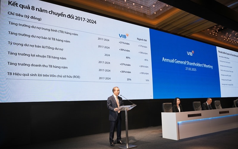 VIB đặt mục tiêu tăng trưởng tín dụng 22%, gia tăng bền vững vốn hóa thị trường