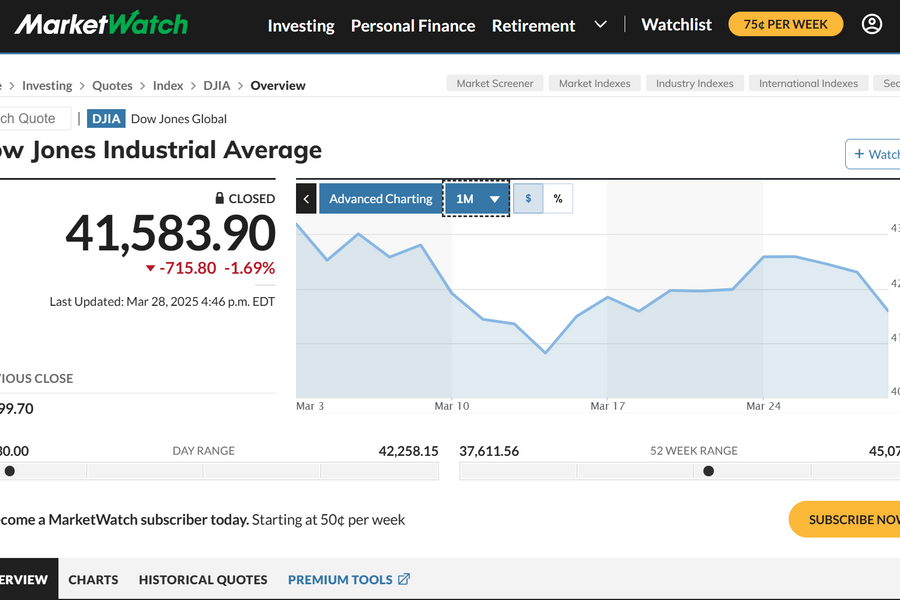 Chứng khoán toàn cầu "lao dốc" trước vòng thuế quan mới của Mỹ