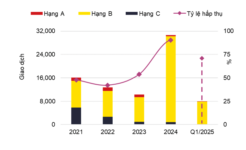 Khan hiếm nguồn cung căn hộ bình dân