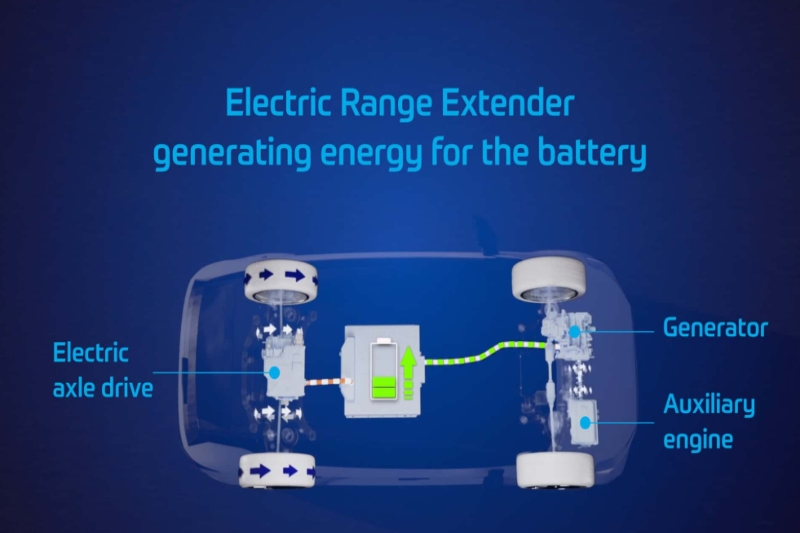 Công nghệ EREV mới: Hướng đi chiến lược giữa làn sóng xe điện
