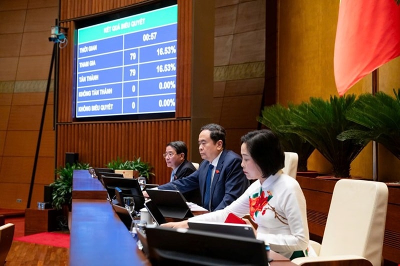 Thông qua việc điều chỉnh Chương trình Kỳ họp thứ 9, Quốc hội khóa XV