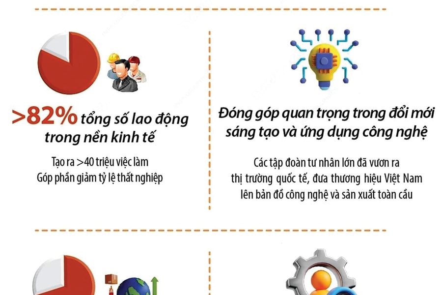 Nghị quyết 68-NQ/TW: Bảo vệ quyền tài sản và quyền tự do kinh doanh