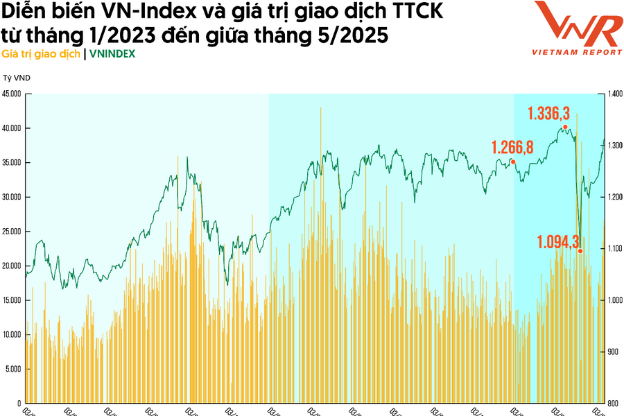 Top 5 nhóm ngành tiềm năng có nhiều cổ phiếu tăng trưởng