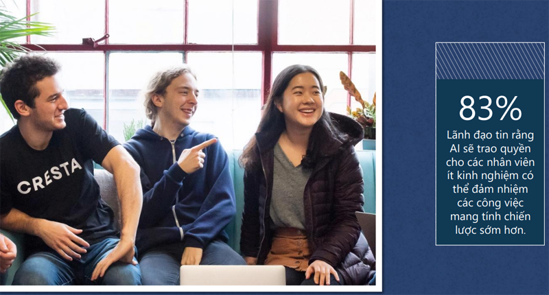 Chỉ số xu hướng công việc năm 2025: Sự ra đời của doanh nghiệp tiên phong