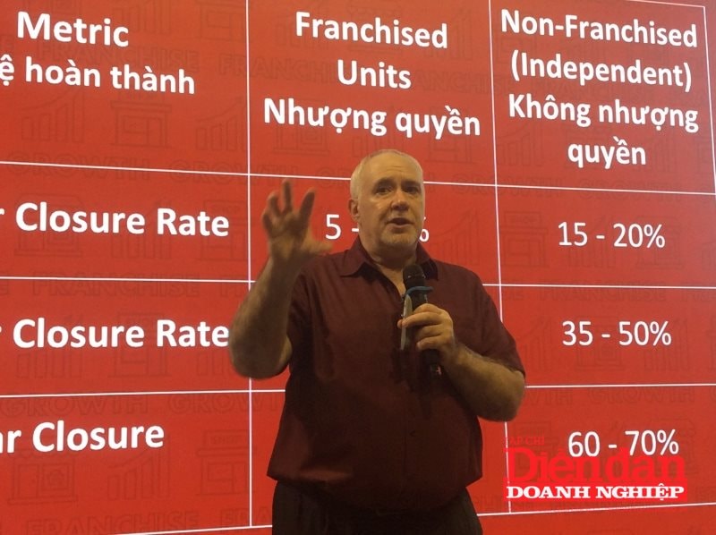 Nhiều dư địa cho nhượng quyền thương mại tại Việt Nam