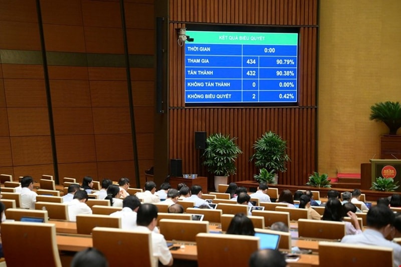 Đẩy mạnh phân cấp, phân quyền, khơi thông nguồn lực đầu tư