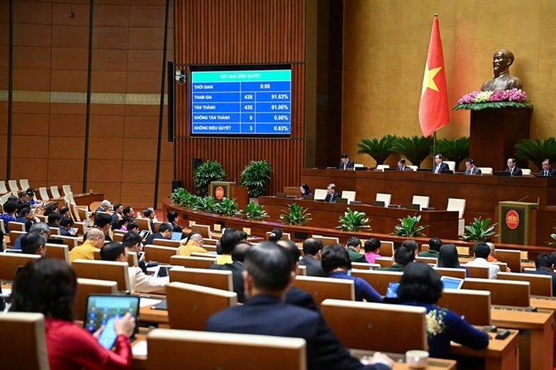 Quốc hội thông qua Luật Khoa học, công nghệ và đổi mới sáng tạo