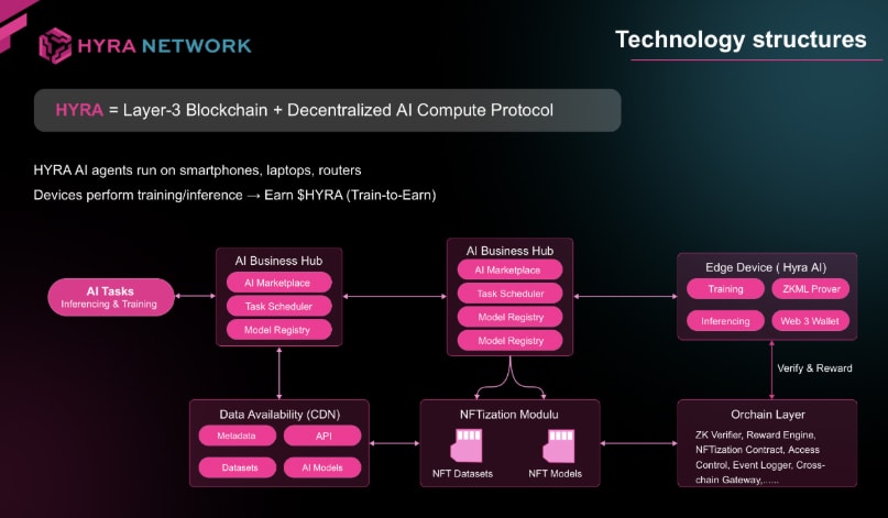 Startup công nghệ Hyra Network của người Việt giành giải “Technology Startup of the Year” tại Globee Awards 2025