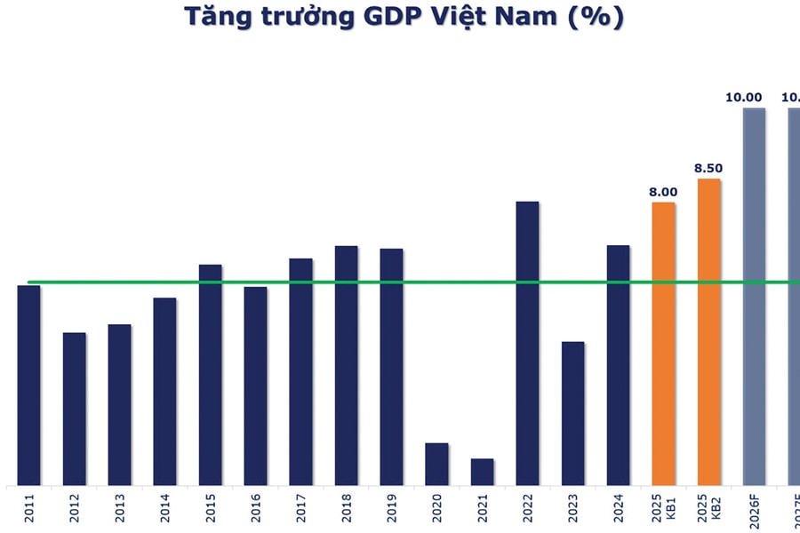 Chương mới của nền kinh tế