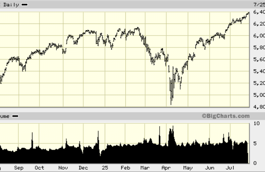 Chứng khoán Mỹ lập đỉnh mới, đà tăng còn tiếp diễn?