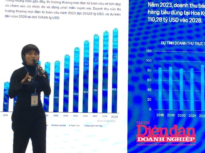 Kinh nghiệm chinh phục thị trường Mỹ cho ngành làm đẹp