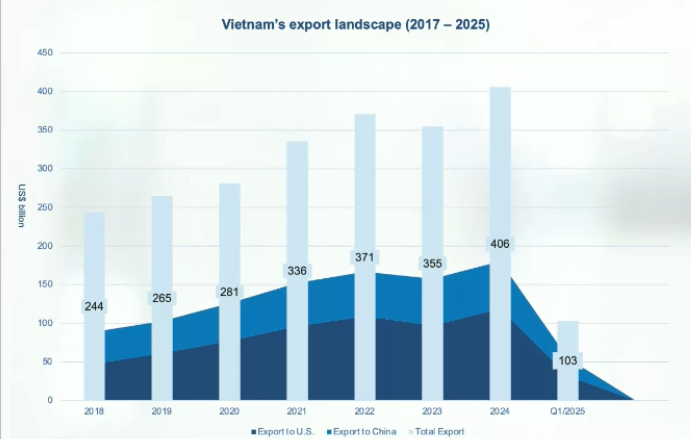Những thách thức và cơ hội mới trước thuế quan toàn cầu