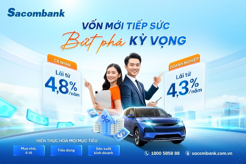Sacombank tung gói vay 40.000 tỷ đồng lãi suất từ 4,3%/năm