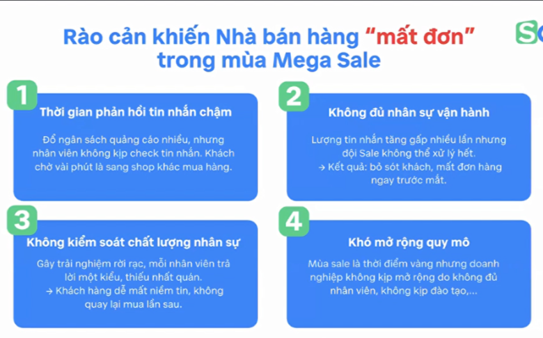 Tốc độ phản hồi tin nhắn quyết định thành công trong kinh doanh số