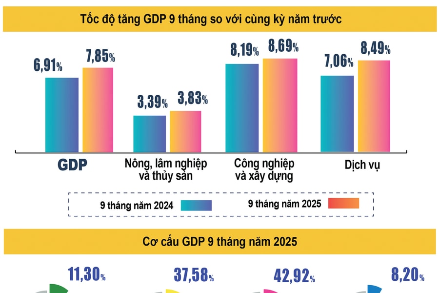 Thúc đẩy các trụ cột tăng trưởng