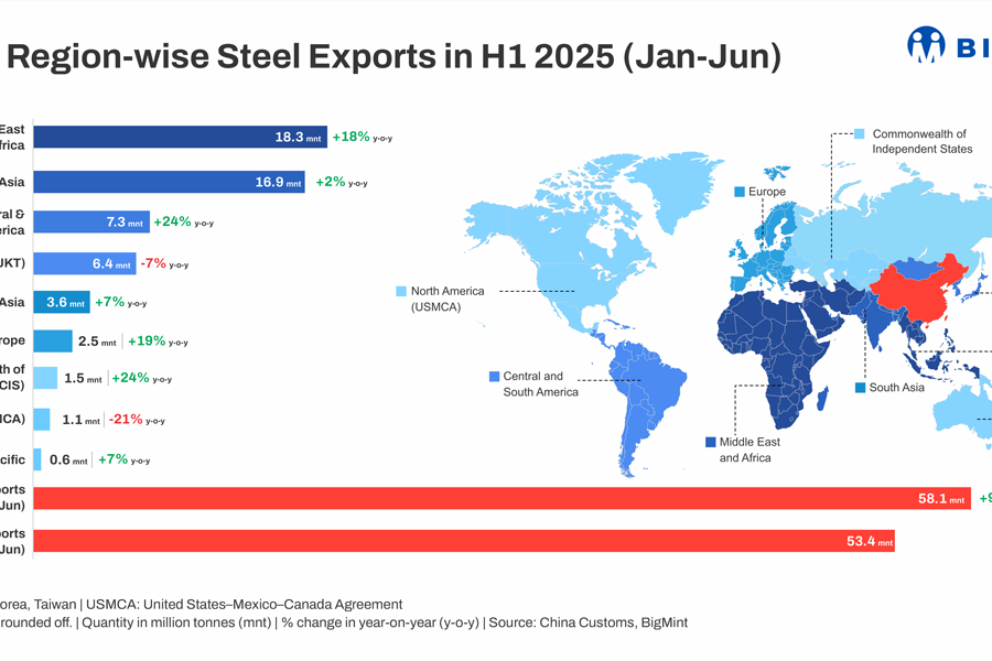 Vì sao xuất khẩu Trung Quốc vẫn tăng mạnh bất chấp thuế quan Mỹ?