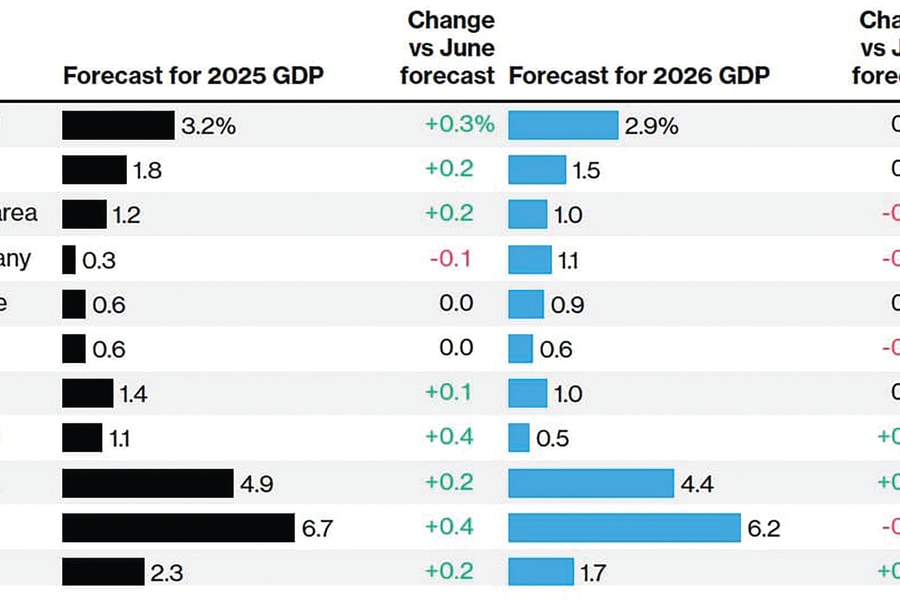 Kinh tế toàn cầu cuối năm (Kỳ I): Rủi ro còn tiềm ẩn