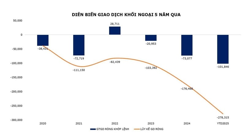 IPO tăng hàng hóa chất lượng, chờ đón vốn ngoại vào 2026