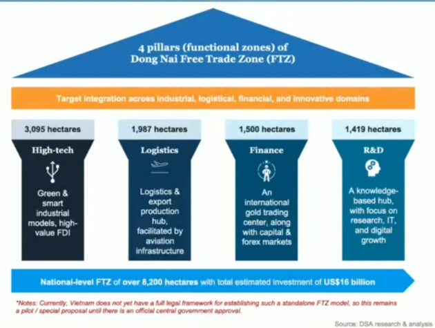 “Thỏi nam châm” đô thị sân bay Long Thành