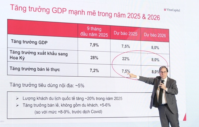"Điểm rơi" kinh tế 2026 và yếu tố then chốt để hút vốn dài hạn