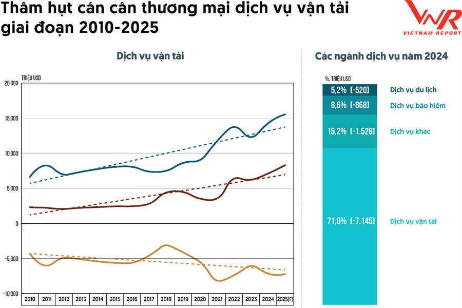 Ngành logistics: Khẳng định vai trò huyết mạch của nền kinh tế