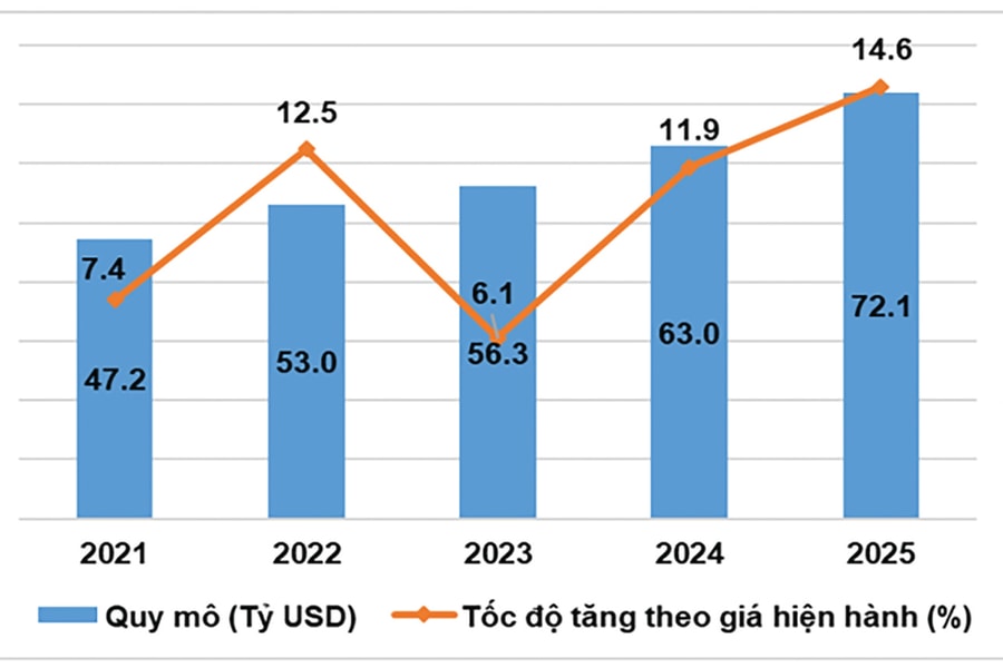 Đầu tư cho khoa học công nghệ: Thúc đẩy các đòn bẩy chính sách