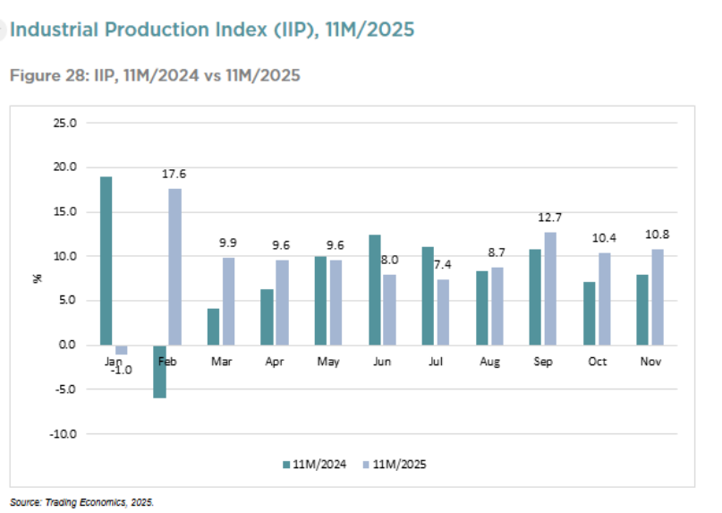 Ngành công nghiệp Việt Nam bước vào giai đoạn mới