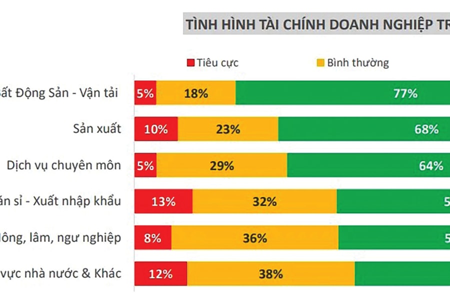Đặt doanh nghiệp vào trung tâm chiến lược cạnh tranh quốc gia